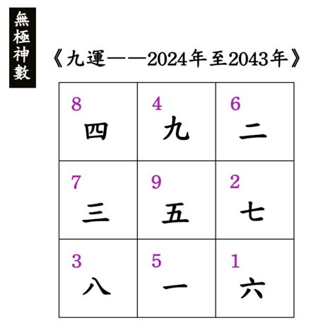 九運中女年齡|東呼即應：2024年進入九運 中女當旺做話事人